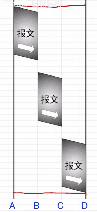 报文交换_compressed.png