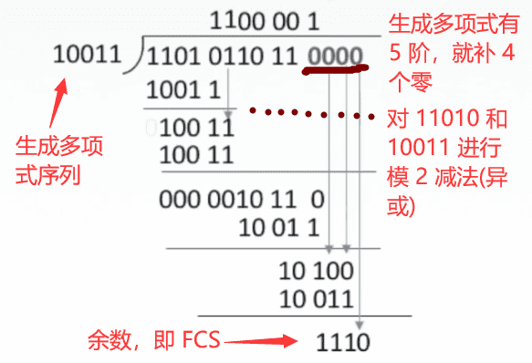 CRC 校验实例_compressed.png